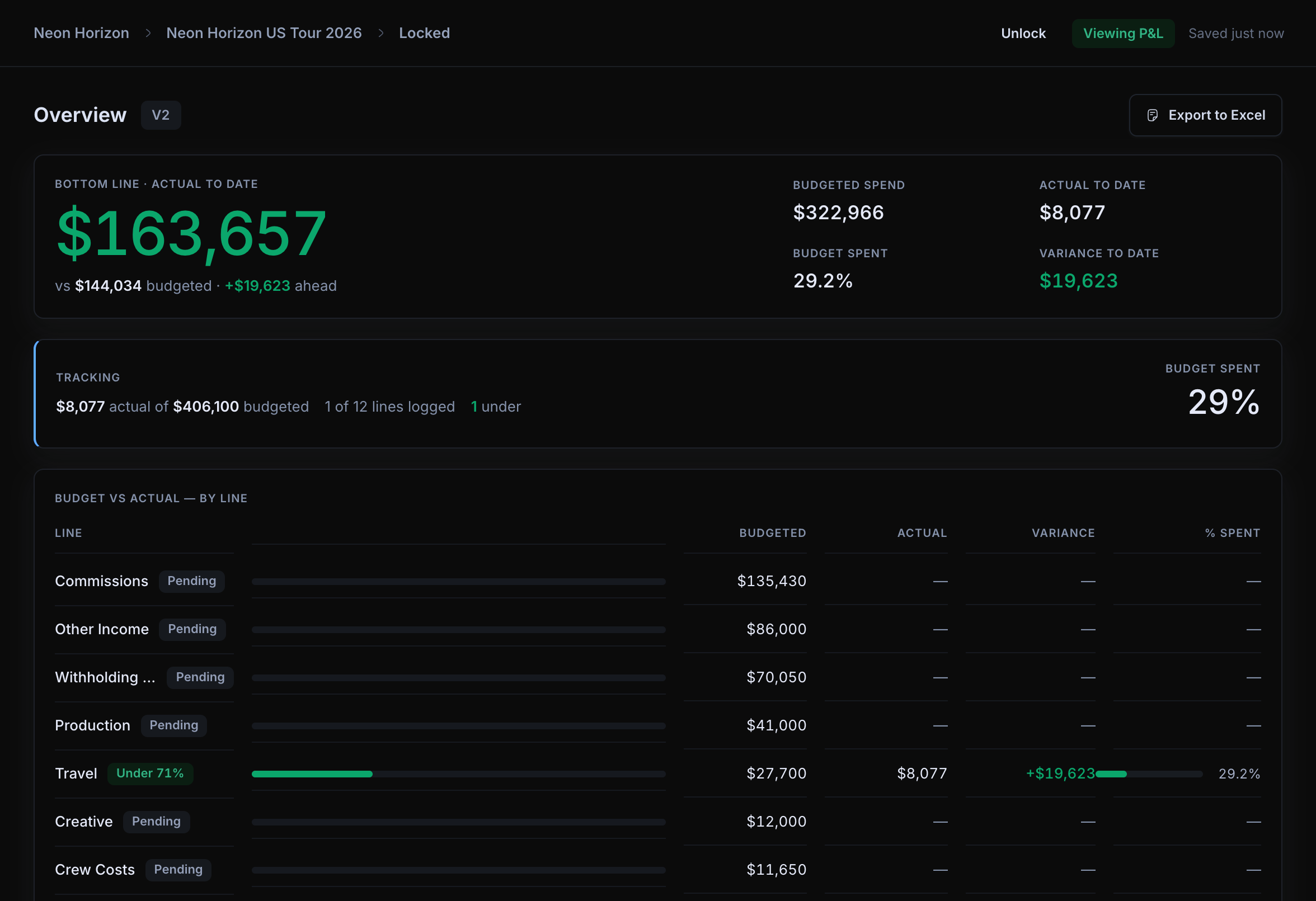 Tour Builder: the dates grid for a drafting tour budget, listing each date with city, venue, type, rate, crew assigned and guarantee in multiple currencies.